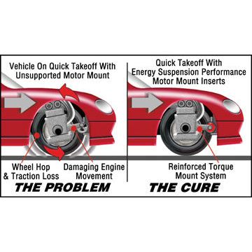 Energy Suspension Engine Mount Inserts DC5 EP3 CTR